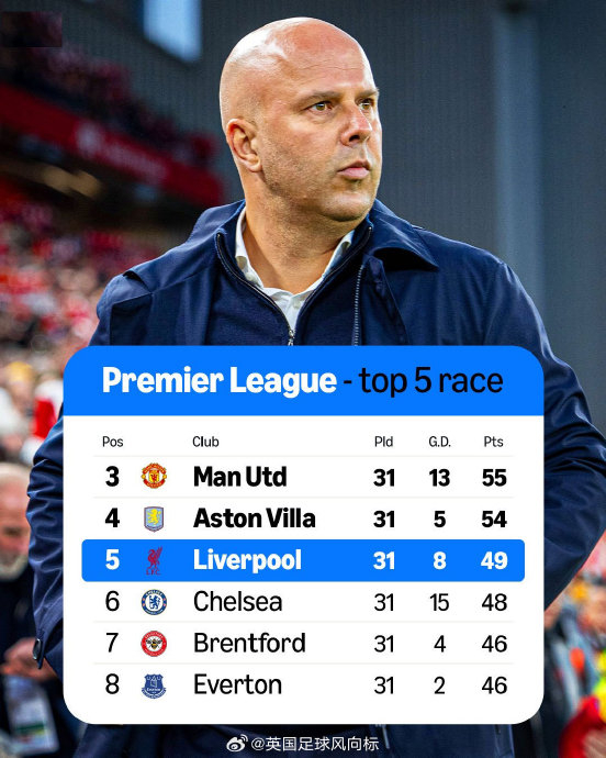 英超欧冠名额争夺战：布伦特福德埃弗顿剑指欧