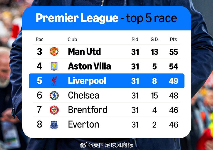 英超欧冠名额争夺战：布伦特福德埃弗顿剑指欧